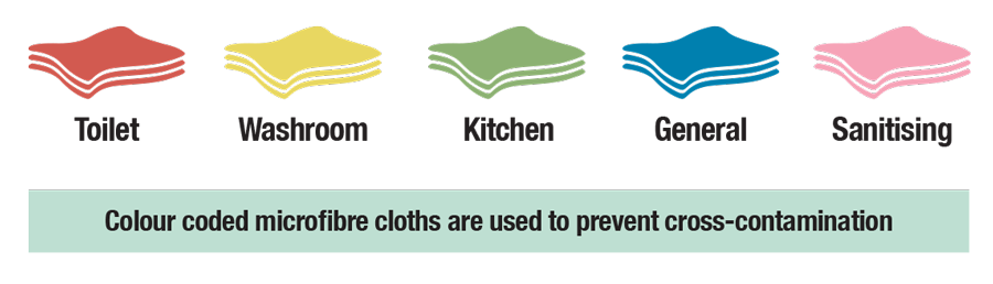 colour coded cloths